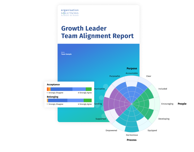 Growth Leader Assessments