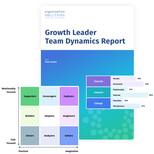 Growth Leader Assessments